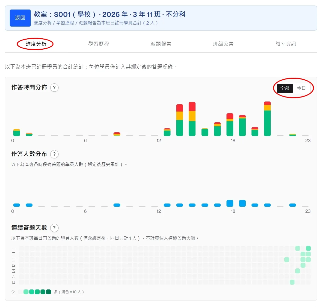教室進度分析與時間範圍切換示意